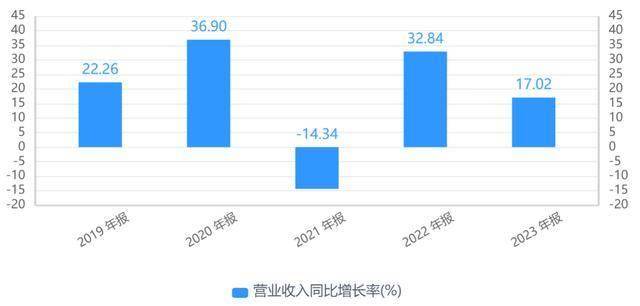 业绩“踩线名高管集体减持麻将胡了火锅调料卖不动(图1)