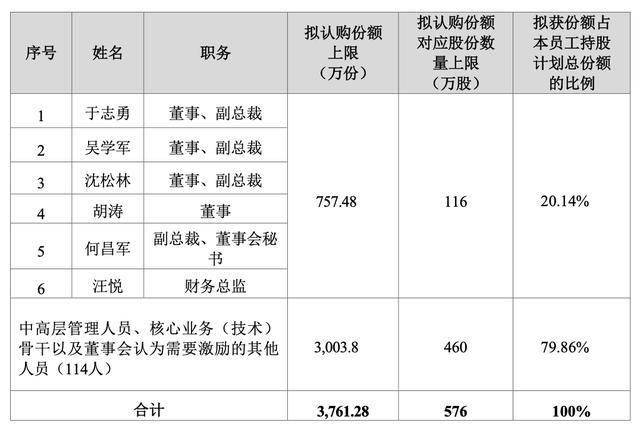 业绩“踩线名高管集体减持麻将胡了火锅调料卖不动(图2)