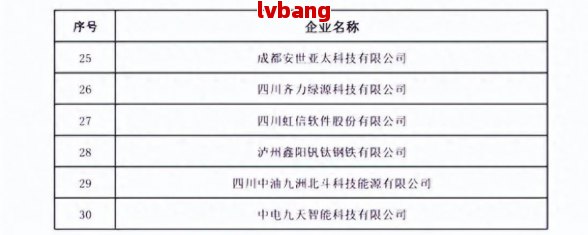 都优质工商注册企业名单PG麻将胡了2模拟器成(图5)
